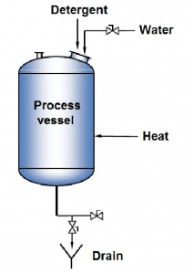 پر کردن ،جوشش و تخلیه CIP