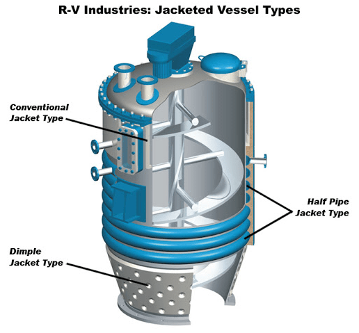مخزن پروسس یا پروسس تانک سه بعدی مهارات جهان